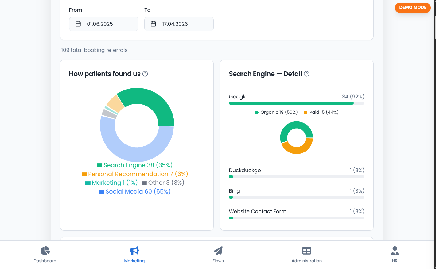 Viali Marketing — Herkunft der Patienten, Suchmaschinen-Detail (Google organisch vs. bezahlt)